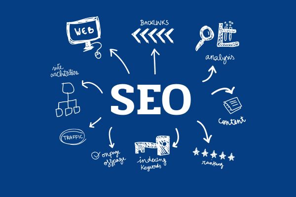 Купить обратные ссылки Как выбрать правильный подход для SEO